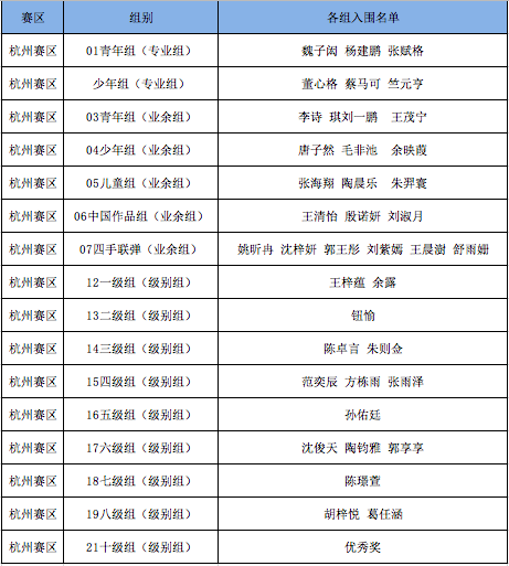 5fbb13d621f6f.png 入圍名單.png